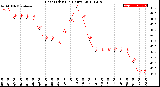 Milwaukee Weather Heat Index<br>(24 Hours)