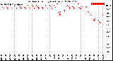 Milwaukee Weather Outdoor Humidity<br>(24 Hours)