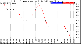 Milwaukee Weather Outdoor Temperature<br>vs Heat Index<br>(24 Hours)