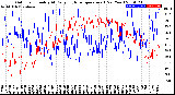 Milwaukee Weather Outdoor Humidity<br>At Daily High<br>Temperature<br>(Past Year)