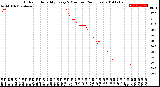 Milwaukee Weather Outdoor Humidity<br>Every 5 Minutes<br>(24 Hours)