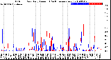 Milwaukee Weather Outdoor Rain<br>Daily Amount<br>(Past/Previous Year)