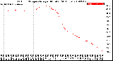 Milwaukee Weather Outdoor Temperature<br>per Minute<br>(24 Hours)