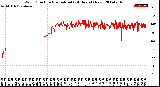 Milwaukee Weather Wind Direction<br>Normalized<br>(24 Hours) (New)