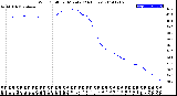 Milwaukee Weather Wind Chill<br>per Minute<br>(24 Hours)