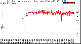 Milwaukee Weather Wind Direction<br>Normalized and Average<br>(24 Hours) (Old)