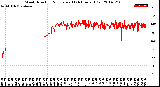 Milwaukee Weather Wind Direction<br>Normalized<br>(24 Hours) (Old)