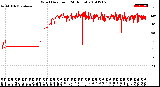 Milwaukee Weather Wind Direction<br>(24 Hours)