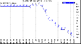 Milwaukee Weather Wind Chill<br>(24 Hours)