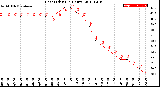 Milwaukee Weather Heat Index<br>(24 Hours)