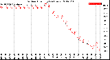 Milwaukee Weather Outdoor Humidity<br>(24 Hours)