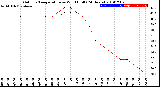 Milwaukee Weather Outdoor Temperature<br>vs Wind Chill<br>(24 Hours)