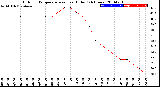 Milwaukee Weather Outdoor Temperature<br>vs Heat Index<br>(24 Hours)