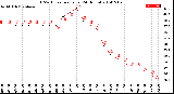 Milwaukee Weather THSW Index<br>per Hour<br>(24 Hours)