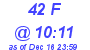 Milwaukee Weather THSW Index High Today