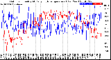 Milwaukee Weather Outdoor Humidity<br>At Daily High<br>Temperature<br>(Past Year)