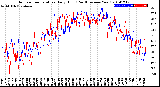 Milwaukee Weather Outdoor Temperature<br>Daily High<br>(Past/Previous Year)