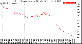 Milwaukee Weather Outdoor Temperature<br>per Minute<br>(24 Hours)