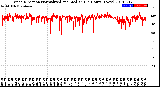 Milwaukee Weather Wind Direction<br>Normalized and Median<br>(24 Hours) (New)