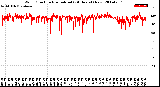 Milwaukee Weather Wind Direction<br>Normalized<br>(24 Hours) (New)