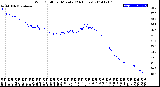 Milwaukee Weather Wind Chill<br>per Minute<br>(24 Hours)