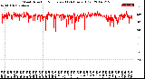 Milwaukee Weather Wind Direction<br>Normalized<br>(24 Hours) (Old)