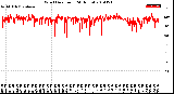 Milwaukee Weather Wind Direction<br>(24 Hours)