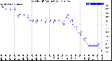 Milwaukee Weather Wind Chill<br>(24 Hours)