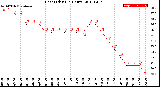 Milwaukee Weather Heat Index<br>(24 Hours)