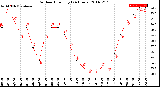 Milwaukee Weather Outdoor Humidity<br>(24 Hours)