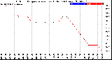 Milwaukee Weather Outdoor Temperature<br>vs Heat Index<br>(24 Hours)