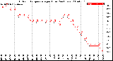 Milwaukee Weather Outdoor Temperature<br>per Hour<br>(24 Hours)