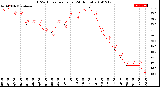 Milwaukee Weather THSW Index<br>per Hour<br>(24 Hours)