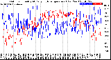 Milwaukee Weather Outdoor Humidity<br>At Daily High<br>Temperature<br>(Past Year)