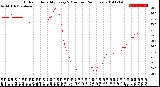 Milwaukee Weather Outdoor Humidity<br>Every 5 Minutes<br>(24 Hours)