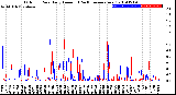 Milwaukee Weather Outdoor Rain<br>Daily Amount<br>(Past/Previous Year)