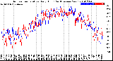 Milwaukee Weather Outdoor Temperature<br>Daily High<br>(Past/Previous Year)