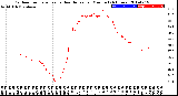 Milwaukee Weather Outdoor Temperature<br>vs Heat Index<br>per Minute<br>(24 Hours)