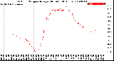 Milwaukee Weather Outdoor Temperature<br>per Minute<br>(24 Hours)