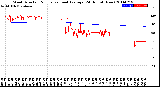 Milwaukee Weather Wind Direction<br>Normalized and Average<br>(24 Hours) (New)