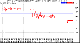 Milwaukee Weather Wind Direction<br>Normalized and Median<br>(24 Hours) (New)