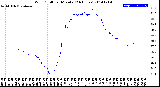 Milwaukee Weather Wind Chill<br>per Minute<br>(24 Hours)