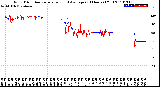 Milwaukee Weather Wind Direction<br>Normalized and Average<br>(24 Hours) (Old)