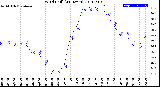 Milwaukee Weather Wind Chill<br>(24 Hours)