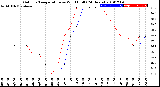 Milwaukee Weather Outdoor Temperature<br>vs Wind Chill<br>(24 Hours)