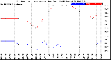Milwaukee Weather Outdoor Temperature<br>vs Dew Point<br>(24 Hours)