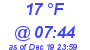 Milwaukee Weather Dewpoint High Low Today