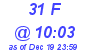 Milwaukee Weather THSW Index High Today