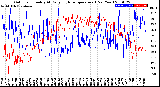 Milwaukee Weather Outdoor Humidity<br>At Daily High<br>Temperature<br>(Past Year)