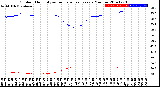 Milwaukee Weather Outdoor Humidity<br>vs Temperature<br>Every 5 Minutes